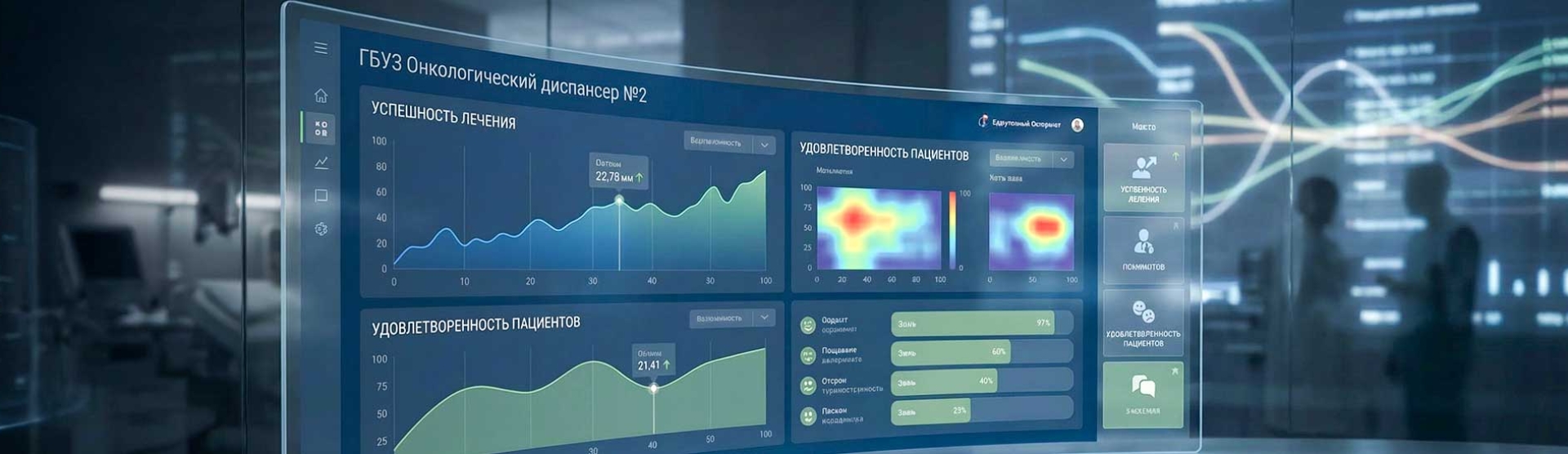 Показатели доступности и качества медицинской помощи