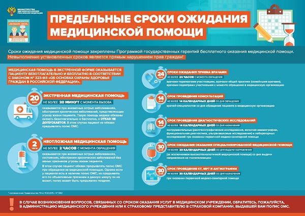 Предельные сроки ожидания медицинской помощи
