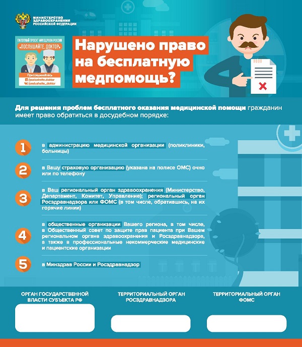 Нарушено право на бесплатную медпомощь?